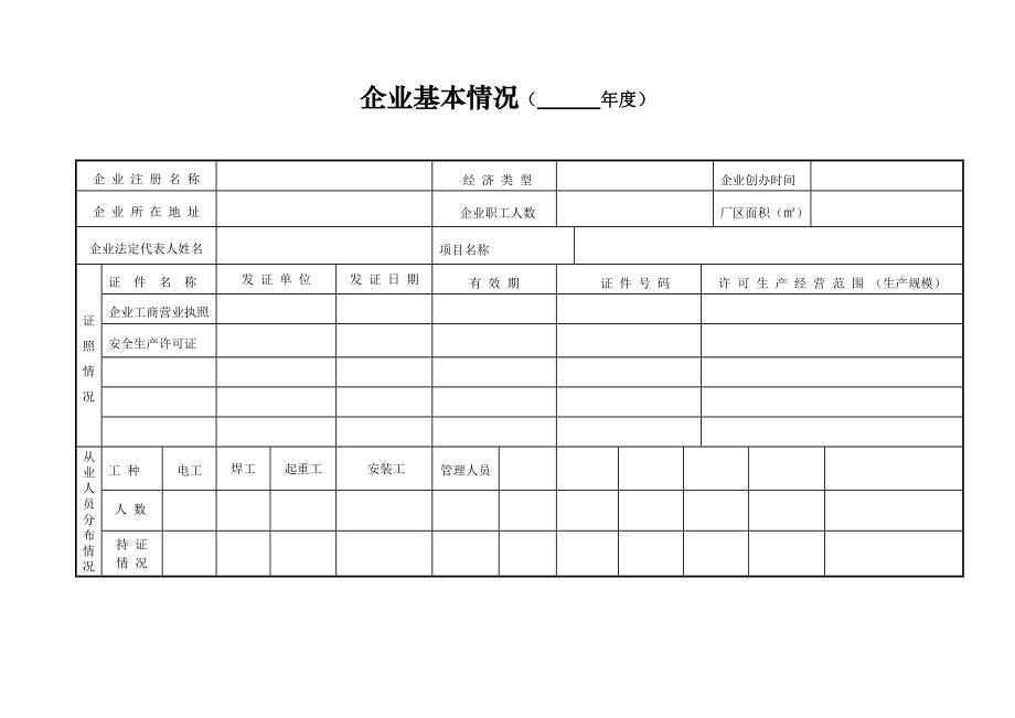 安全生产管理台账_第3页