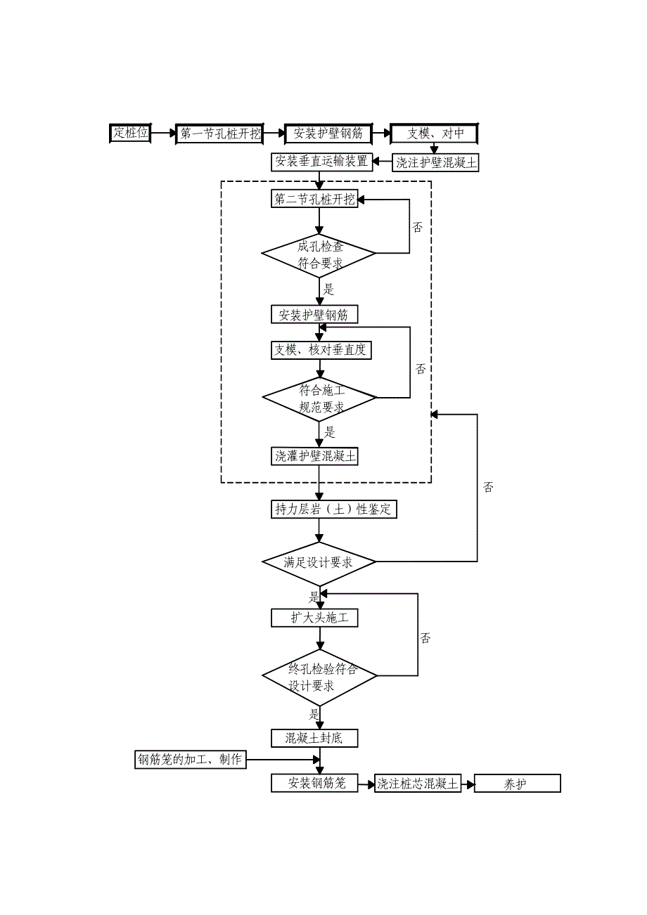 人工挖孔桩施工工艺标准完整(DOC 28页)_第4页