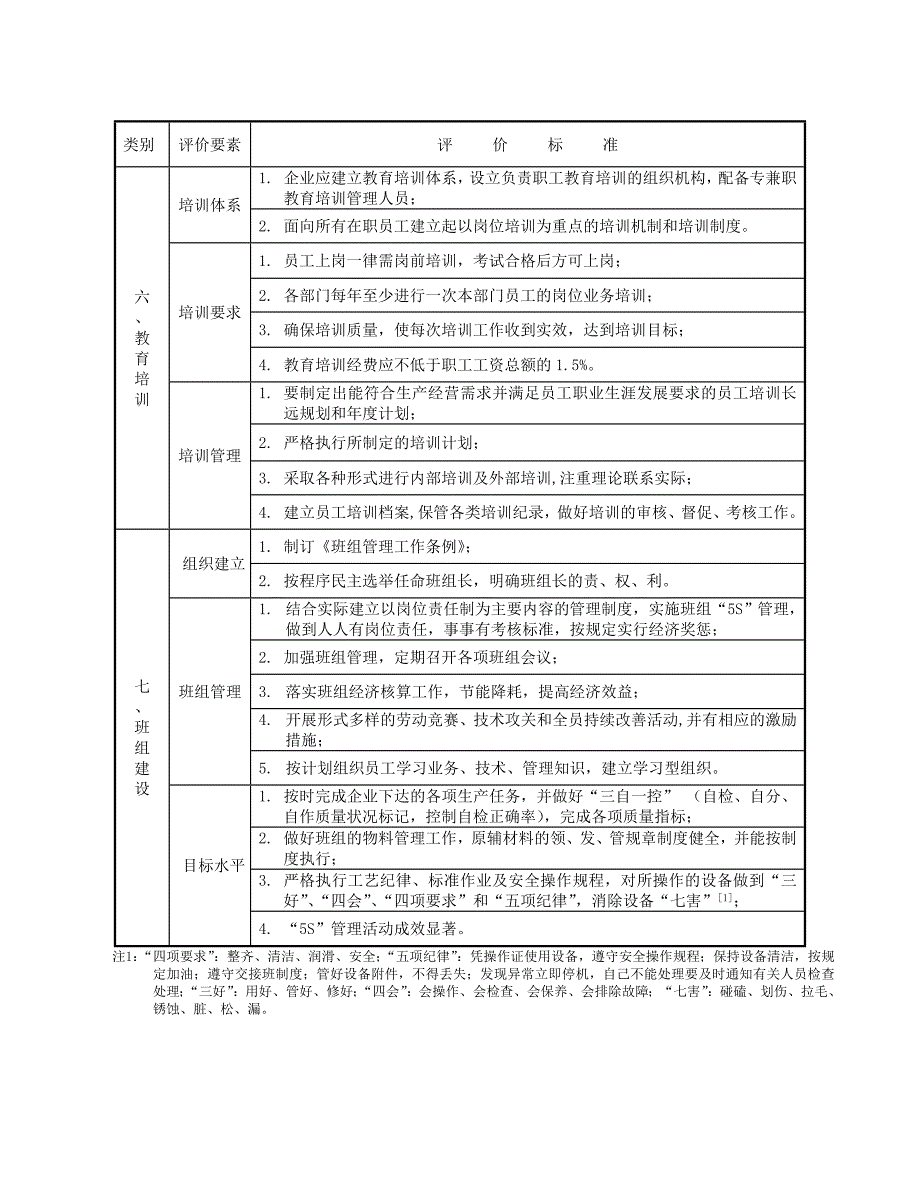 管理基础工作规范化达标企业评价标准_第5页