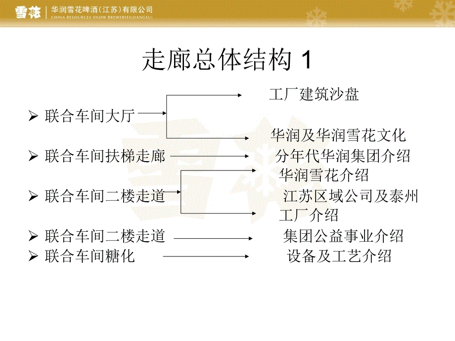 泰州工厂参观走廊课件_第2页