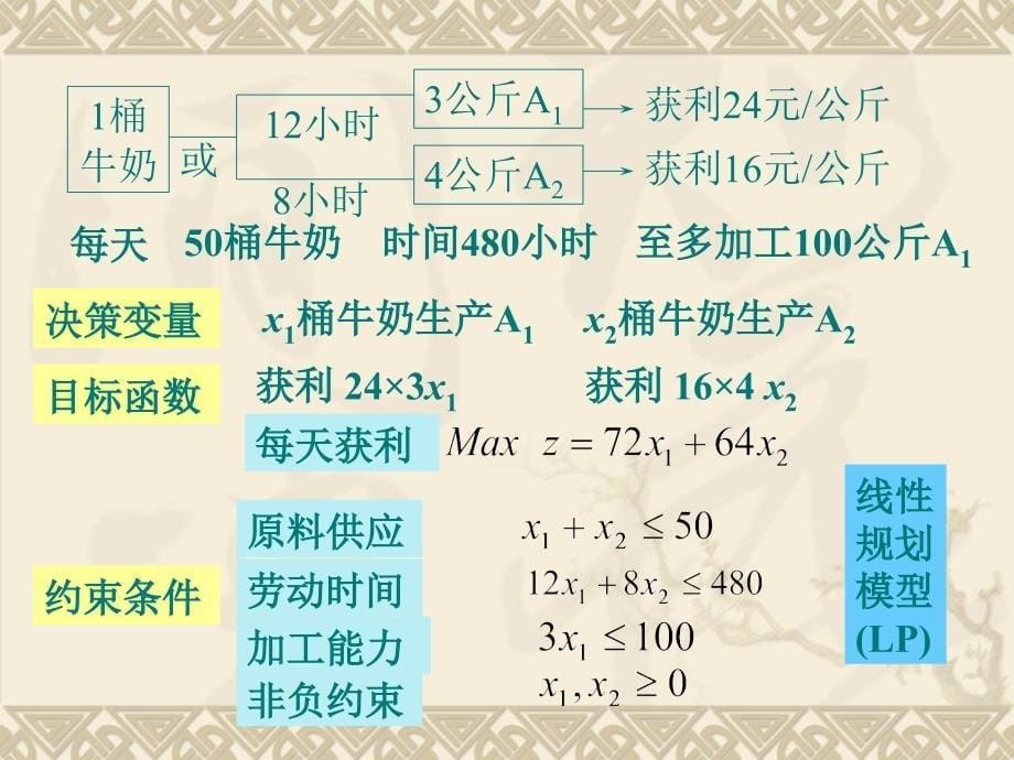 四章数学规划模型_第5页