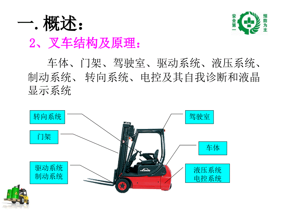 机动叉车安全操作规范培训课件ppt 44页[共44页]_第4页