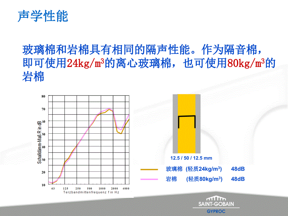 玻璃棉的特点及应用介绍_第4页