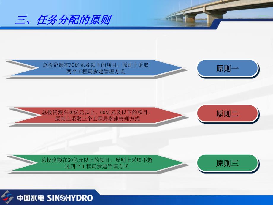 投资类总承包项目管理办法_第4页