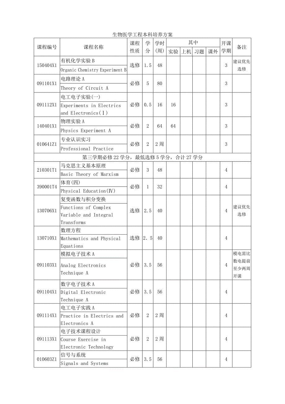 生物医学工程本科培养方案_第5页
