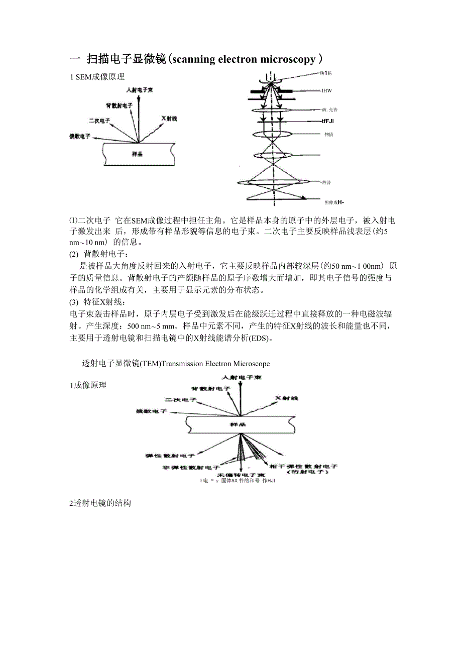 催化剂表征技术_第2页