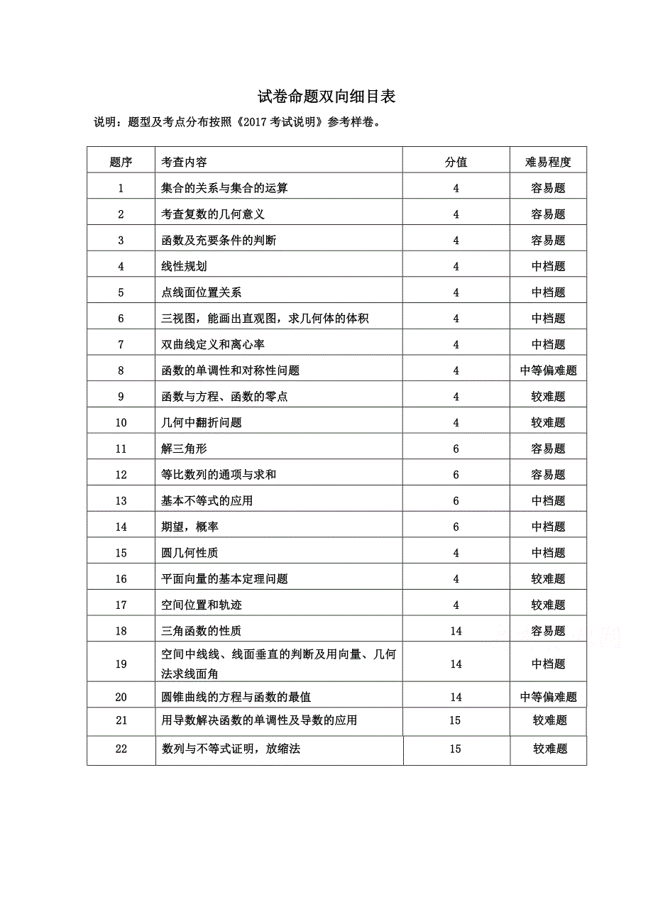 浙江省杭州市萧山区高考模拟命题比赛数学试卷12 Word版含答案_第1页