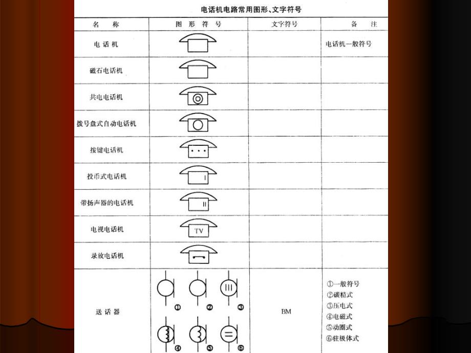 建筑弱电系统PPT课件_第3页