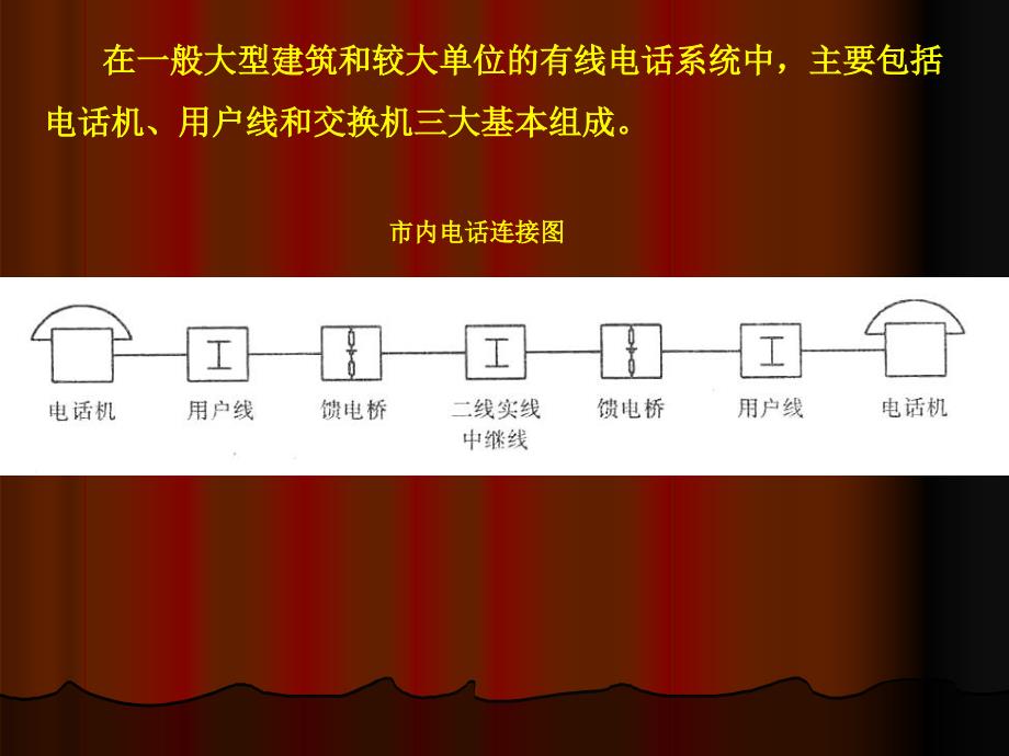 建筑弱电系统PPT课件_第4页