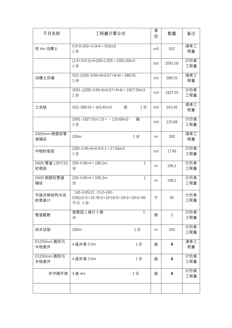 市政造价员模拟题_第4页