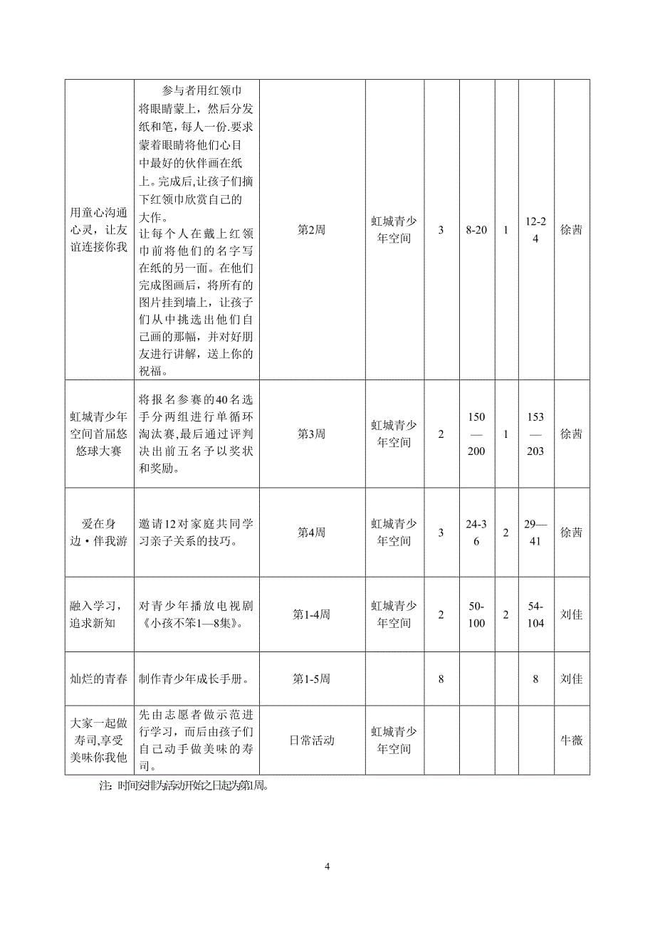 成长辅导目计划书_第5页