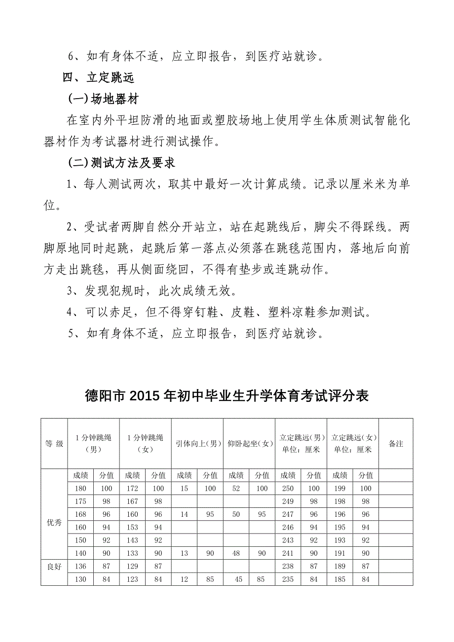 德阳市2015年初中毕业生升学体育考试项目测试方法_第3页