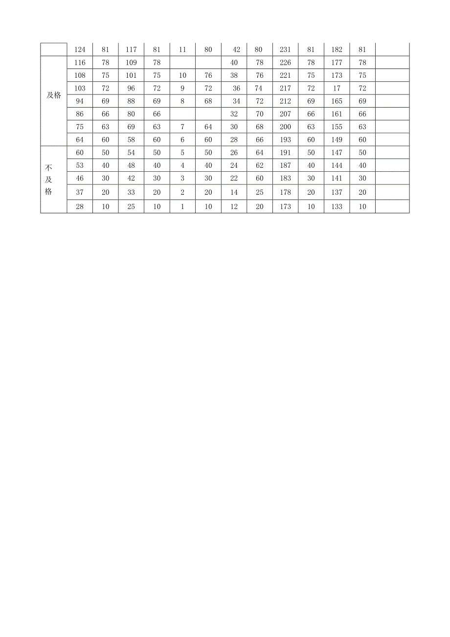 德阳市2015年初中毕业生升学体育考试项目测试方法_第4页