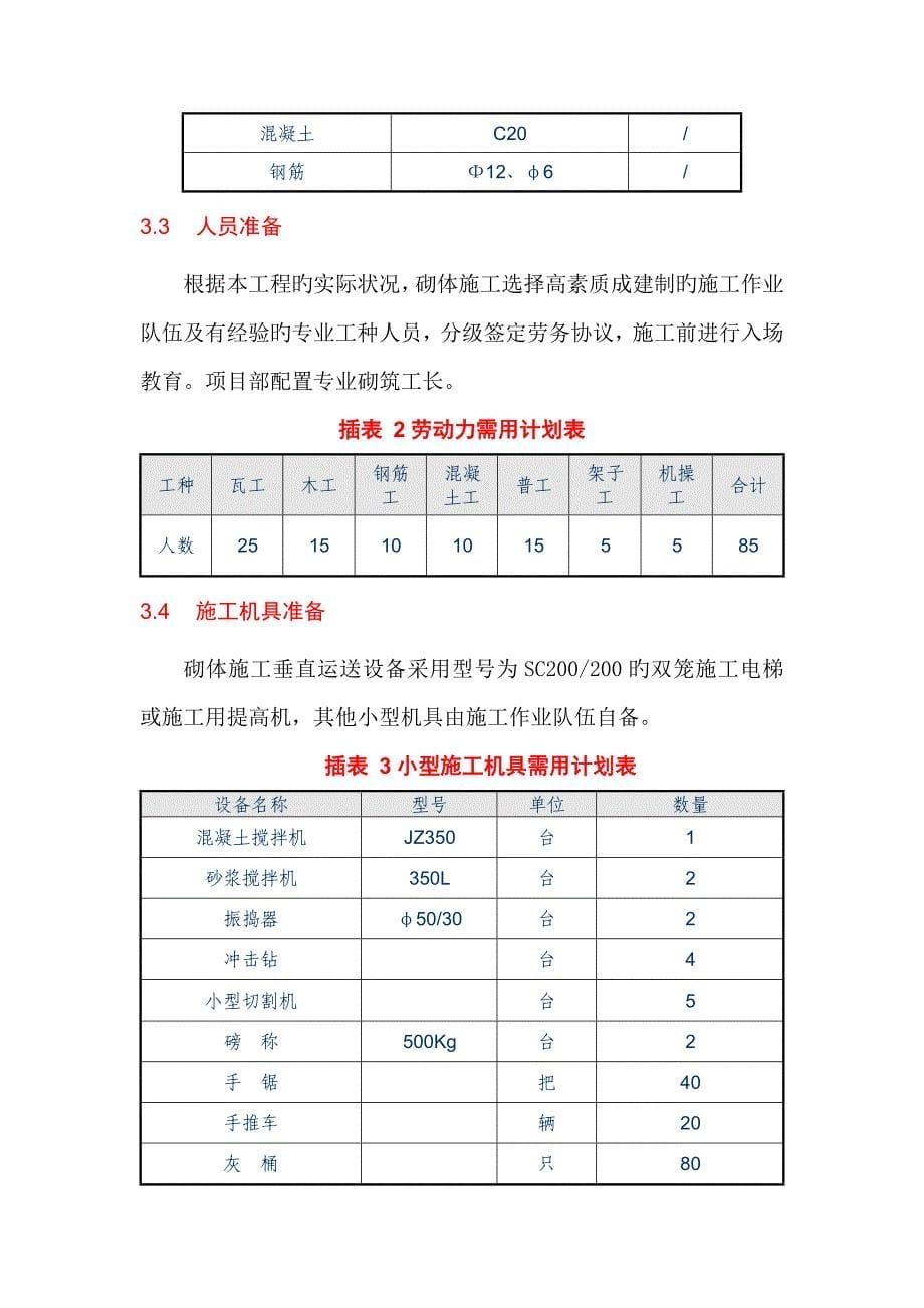 绿都塞纳春天二期砌体施工方案.doc_第5页