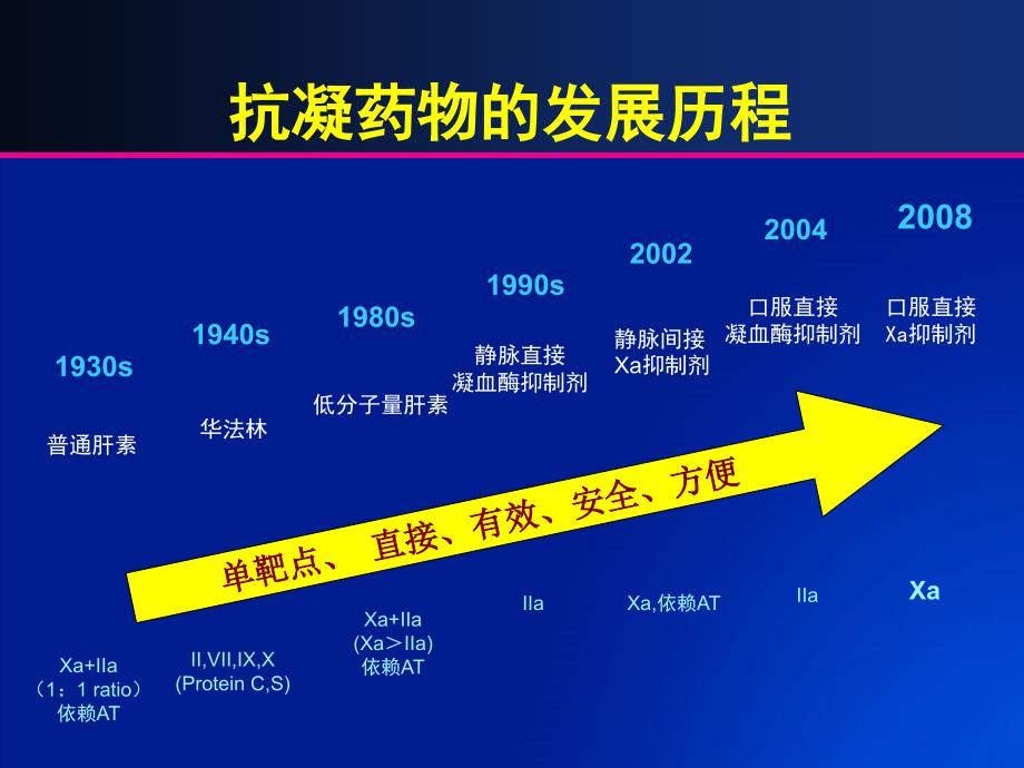 从抗凝机制的角度理解和选择抗凝药物_第3页