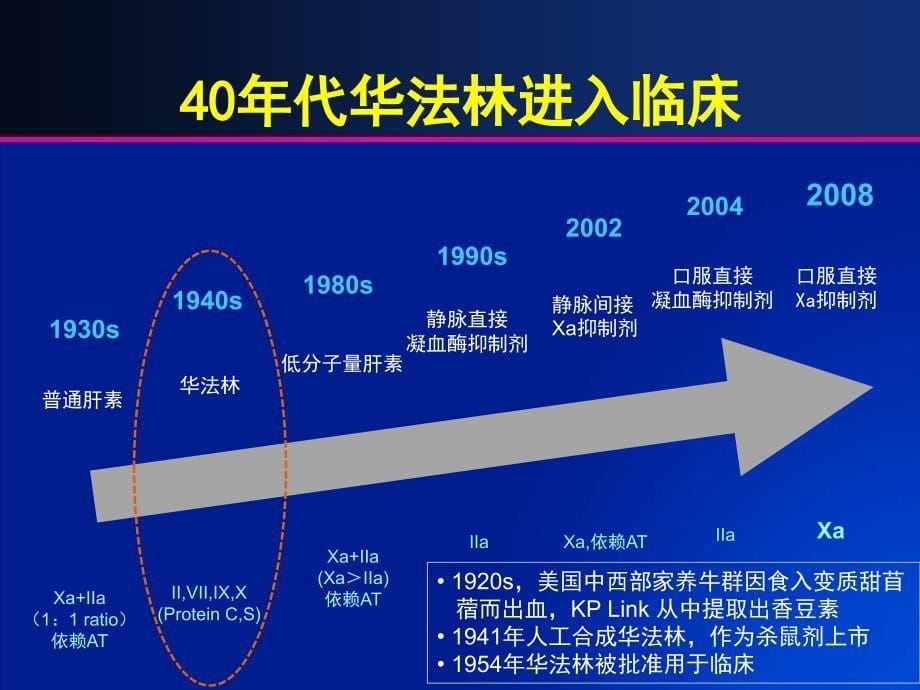 从抗凝机制的角度理解和选择抗凝药物_第5页