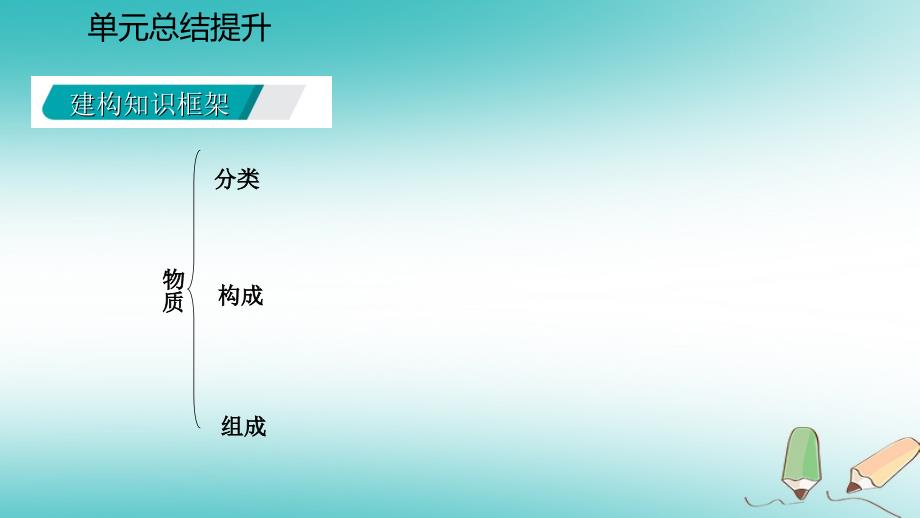 九年级化学上册第二章空气物质的构成单元总结提升课件新版粤教版_第3页