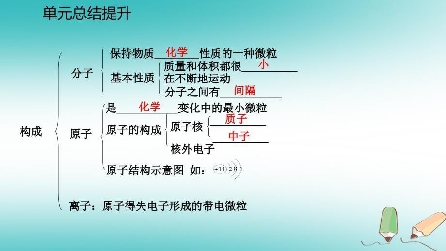 九年级化学上册第二章空气物质的构成单元总结提升课件新版粤教版_第5页