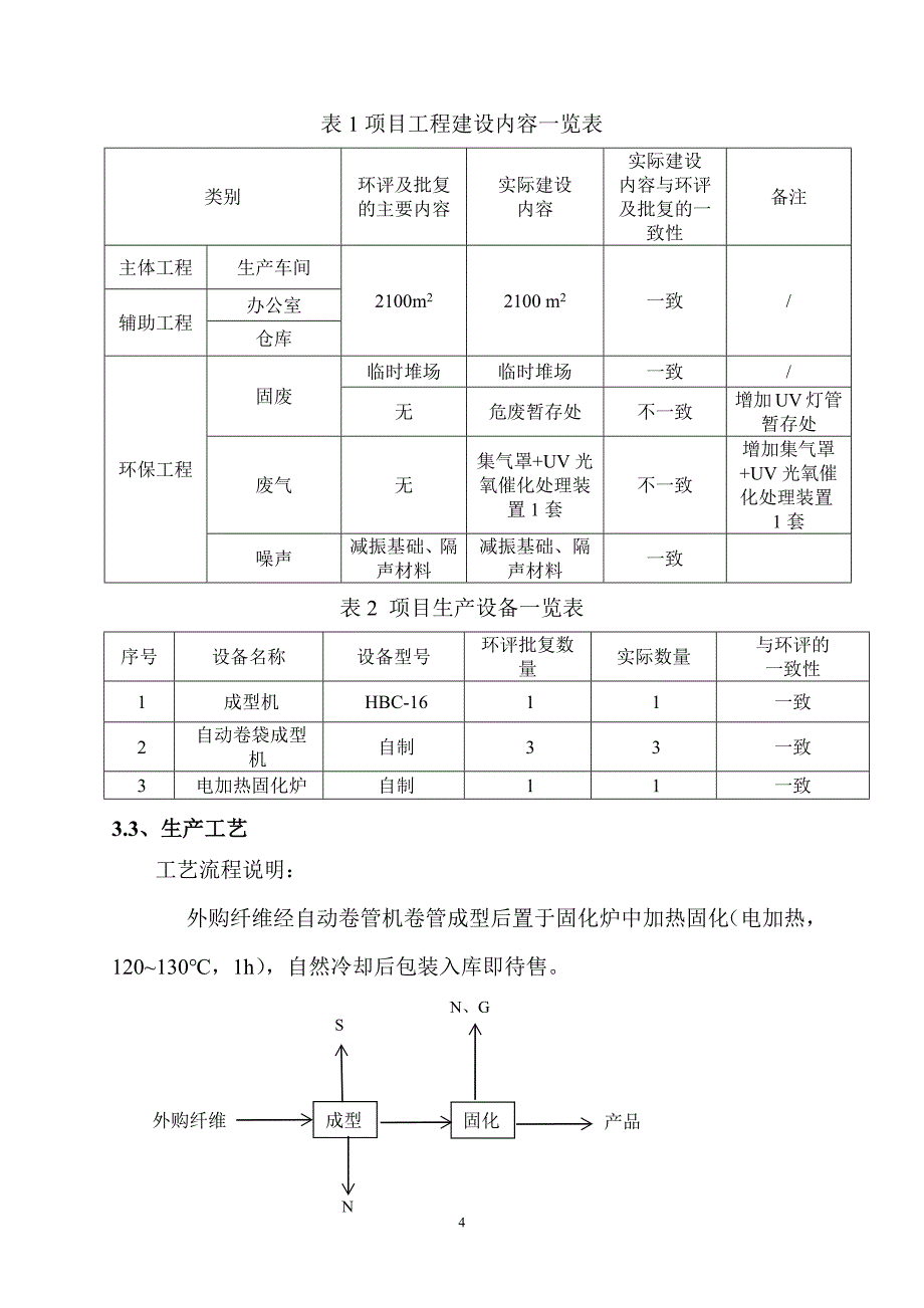 辉县市宏安保温材料有限公司 -噪声固废验收监测报告.docx_第4页