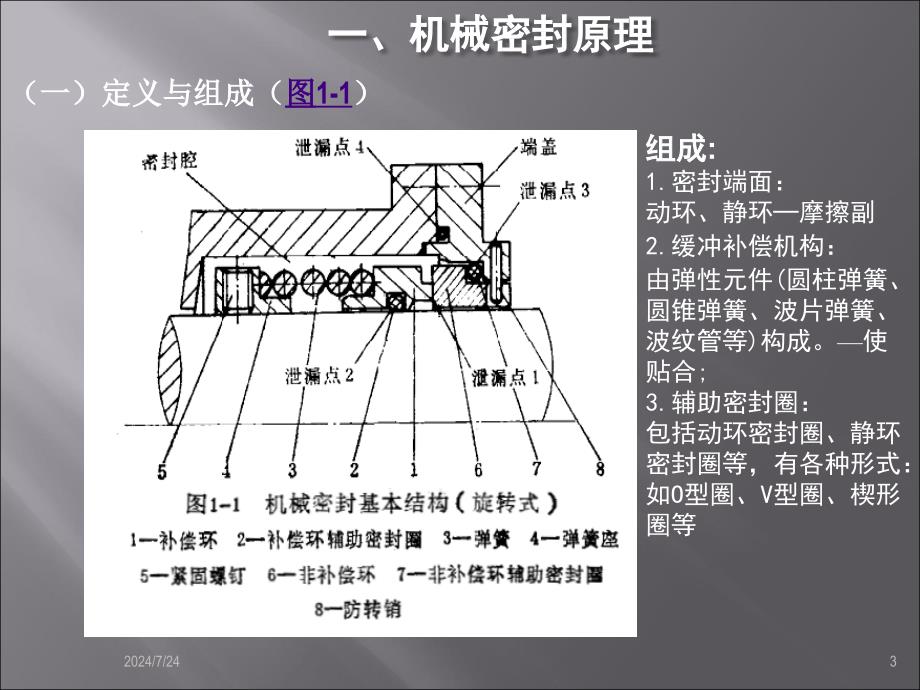 机械密封全面讲解ppt课件_第3页