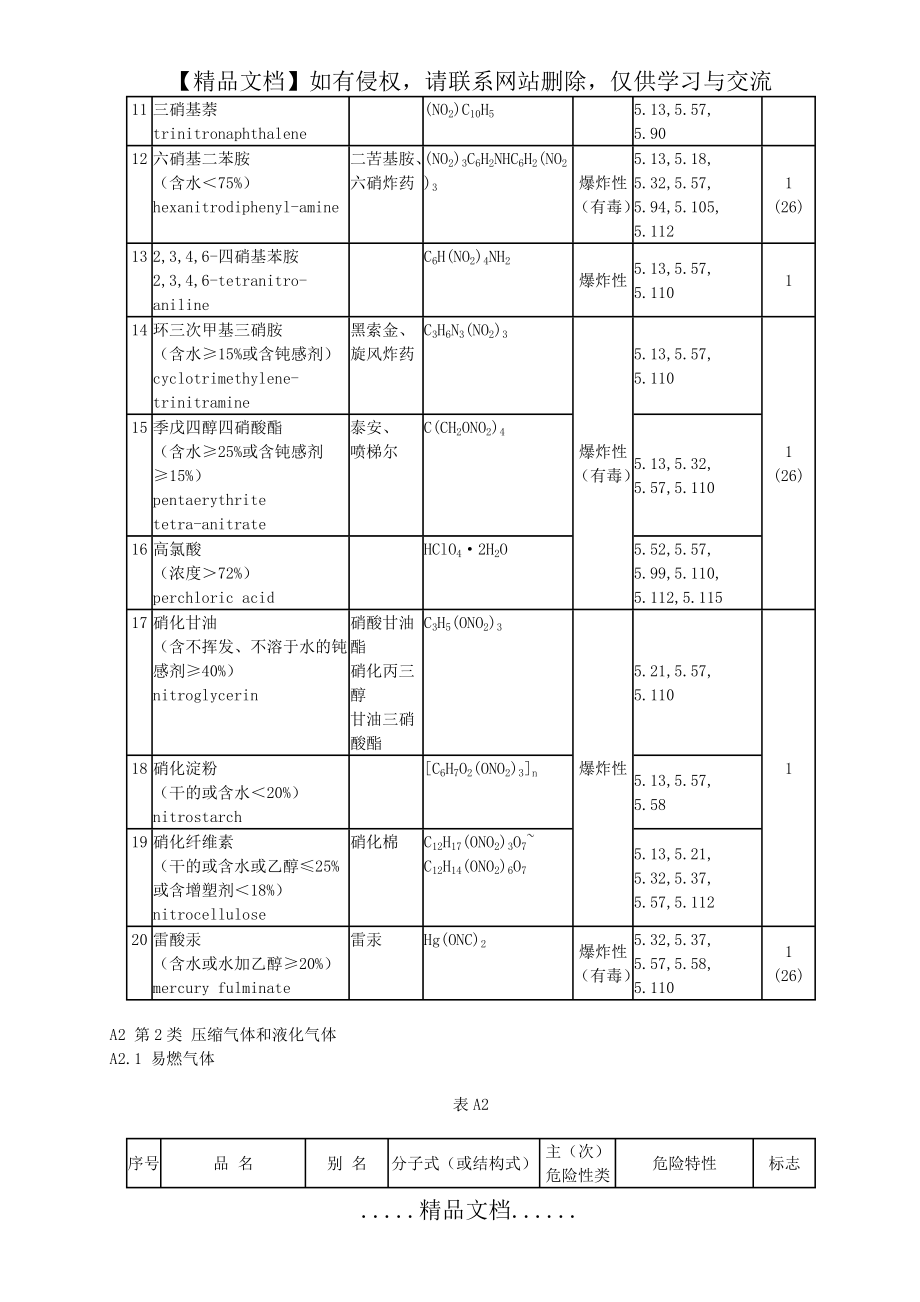 常用危险化学品分类明细表_第3页