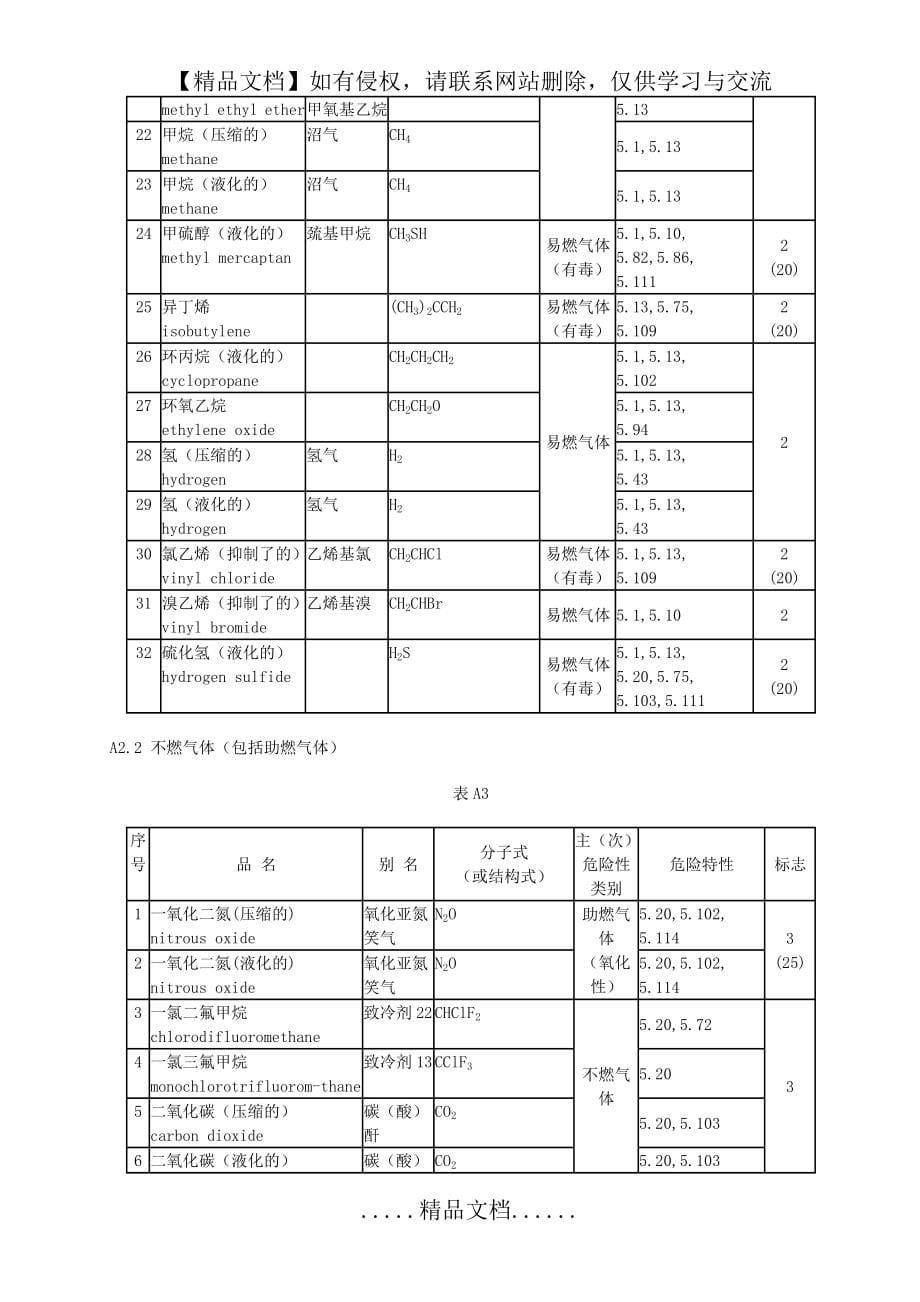 常用危险化学品分类明细表_第5页