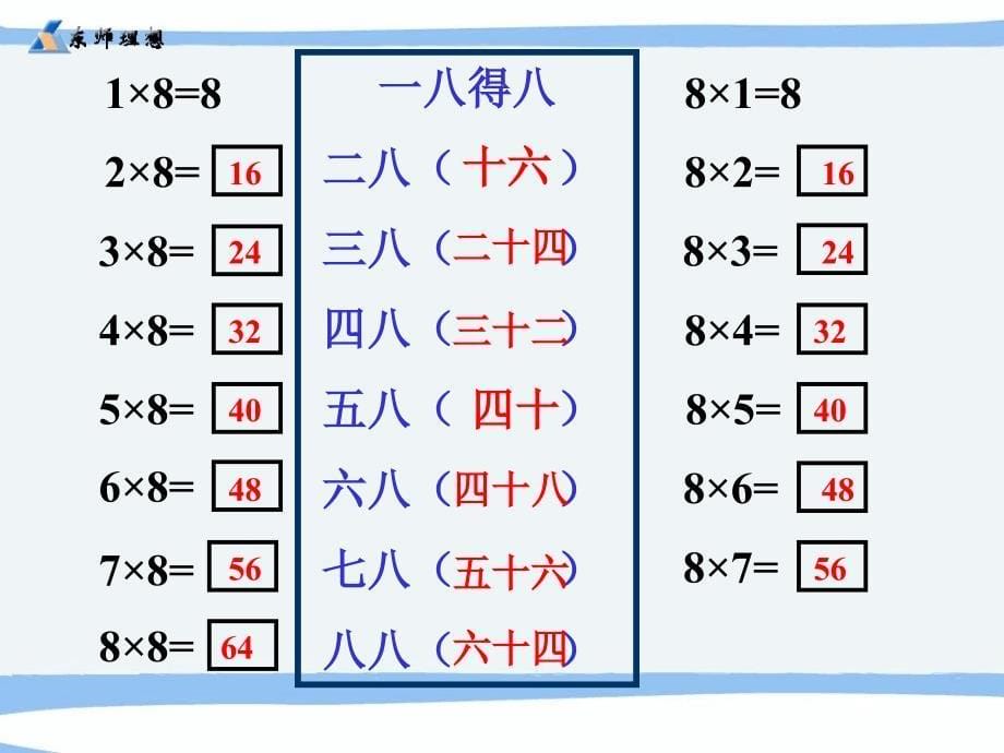 数学人教版二上《8的乘法口诀》PPT课件_第5页