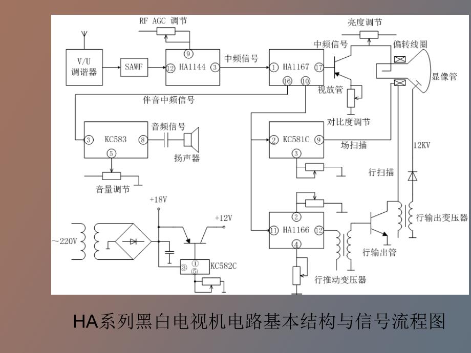 集成电路黑白电视机维修_第4页