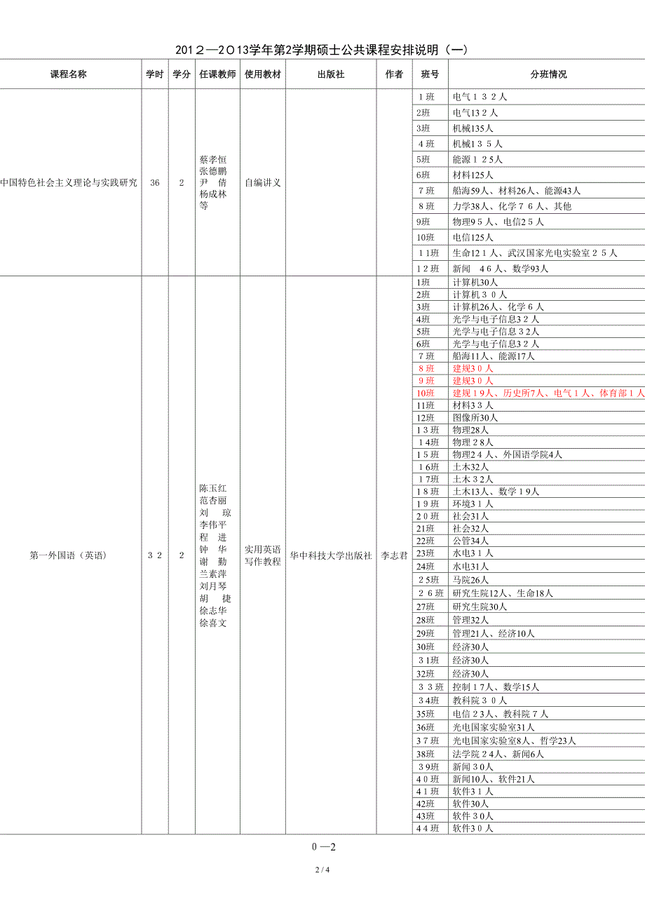 12012-2013学年第2学期公共课课表_第2页