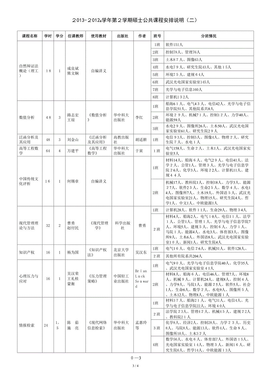 12012-2013学年第2学期公共课课表_第3页