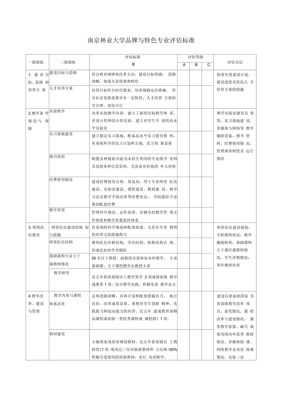 南京师范大学品牌与特色专业评估指标_第1页