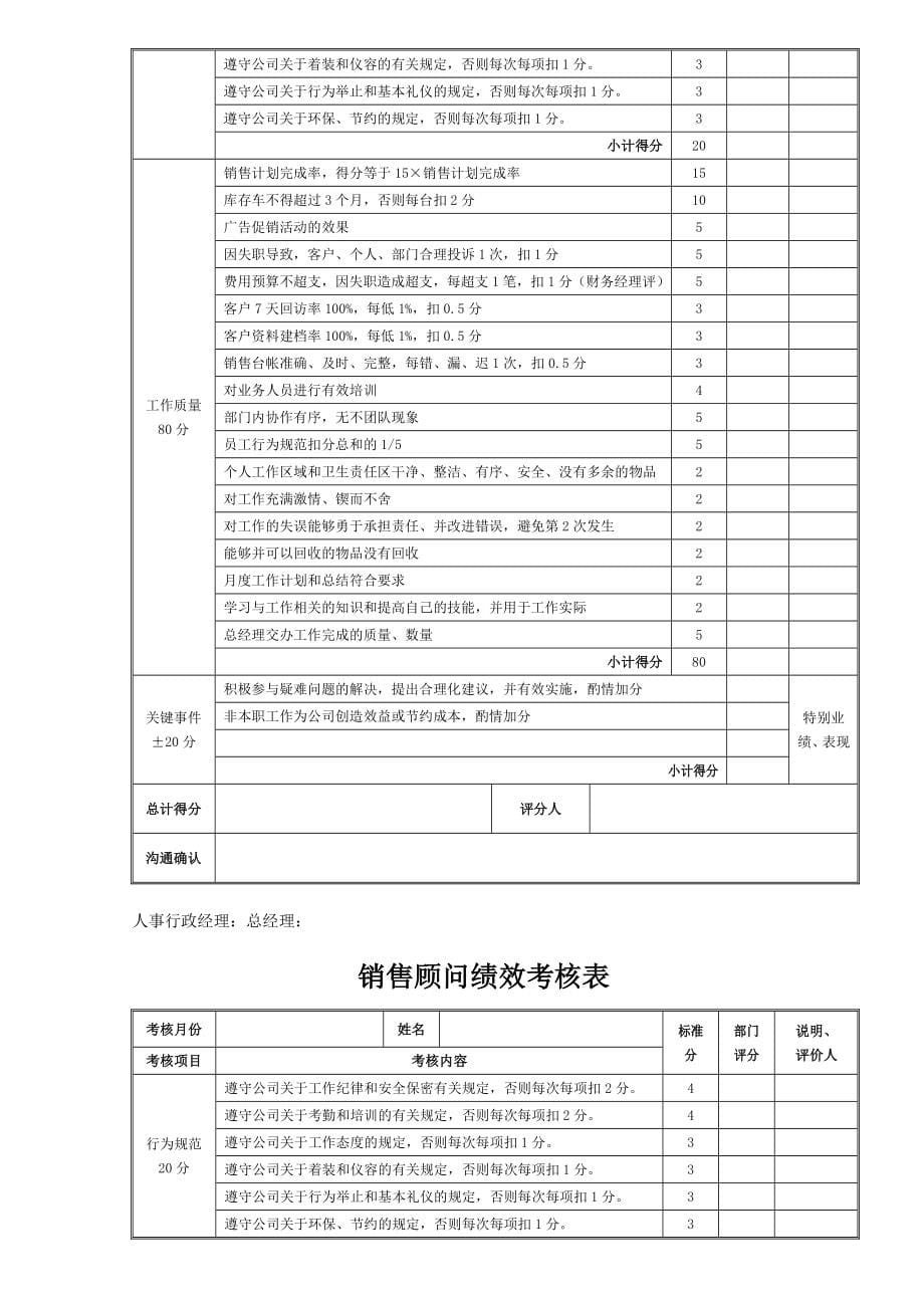 汽车S店员工绩效考核全套表格优质资料_第5页