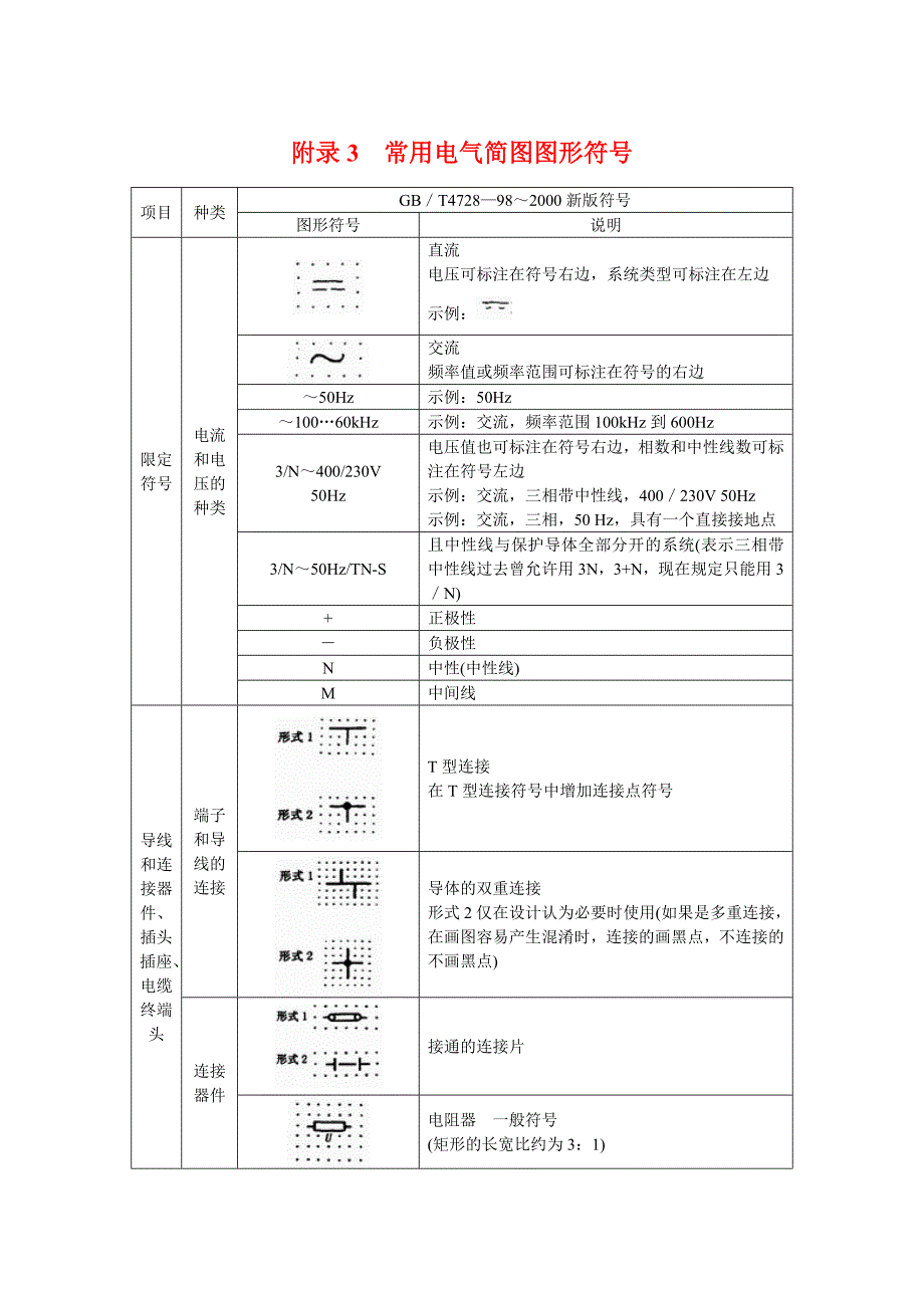 常用电气简图图形符号_第1页