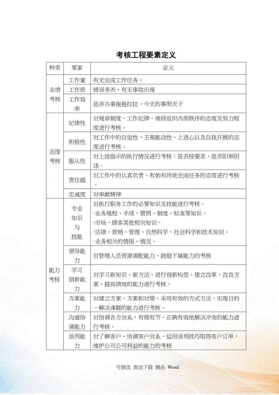 北京欣和投资管理有限责任公司管理咨询报告欣和公司员工考核用表_第5页
