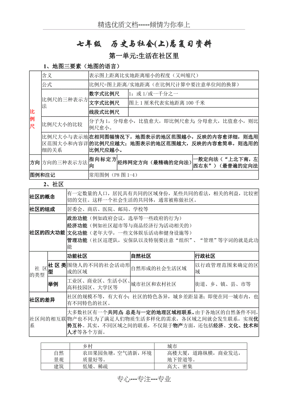 人教版《历史与社会》七年级上册复习提纲_第1页