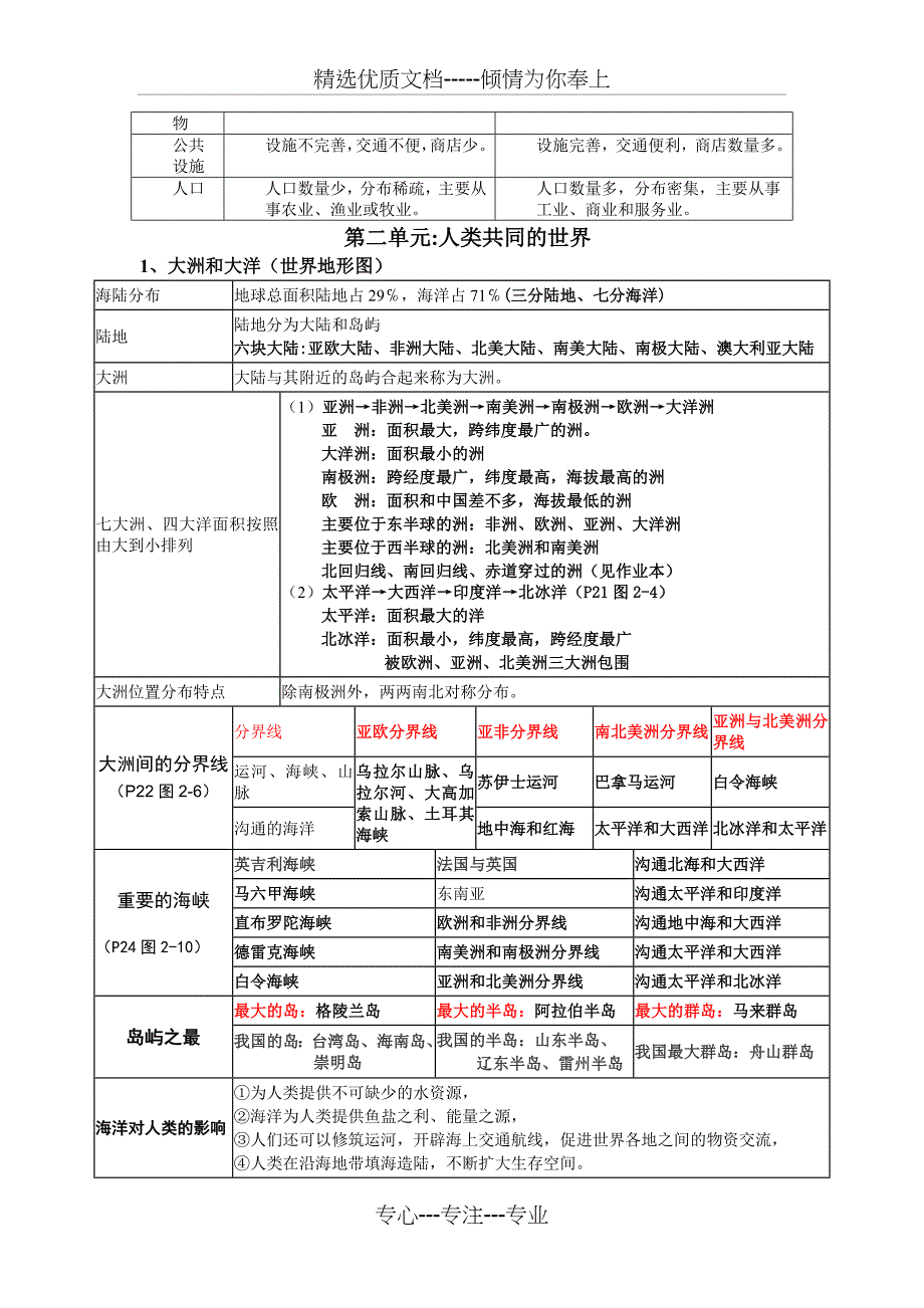 人教版《历史与社会》七年级上册复习提纲_第2页