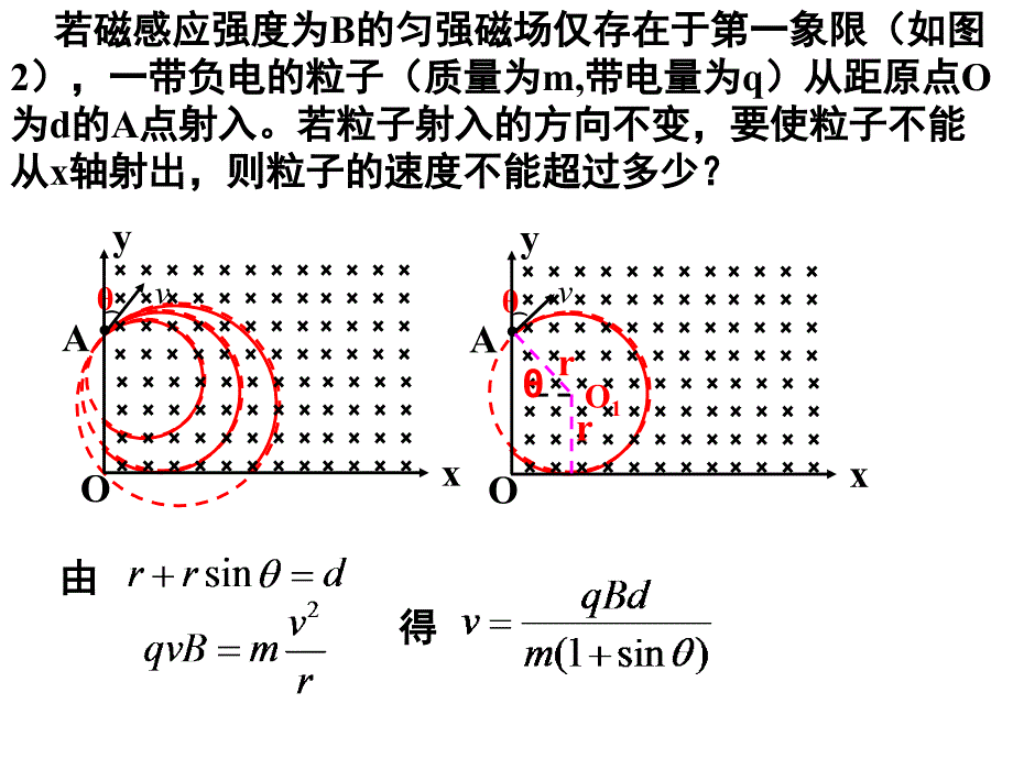 利用动态圆求解带电粒子在有界匀强磁场中运动的极值问_第4页