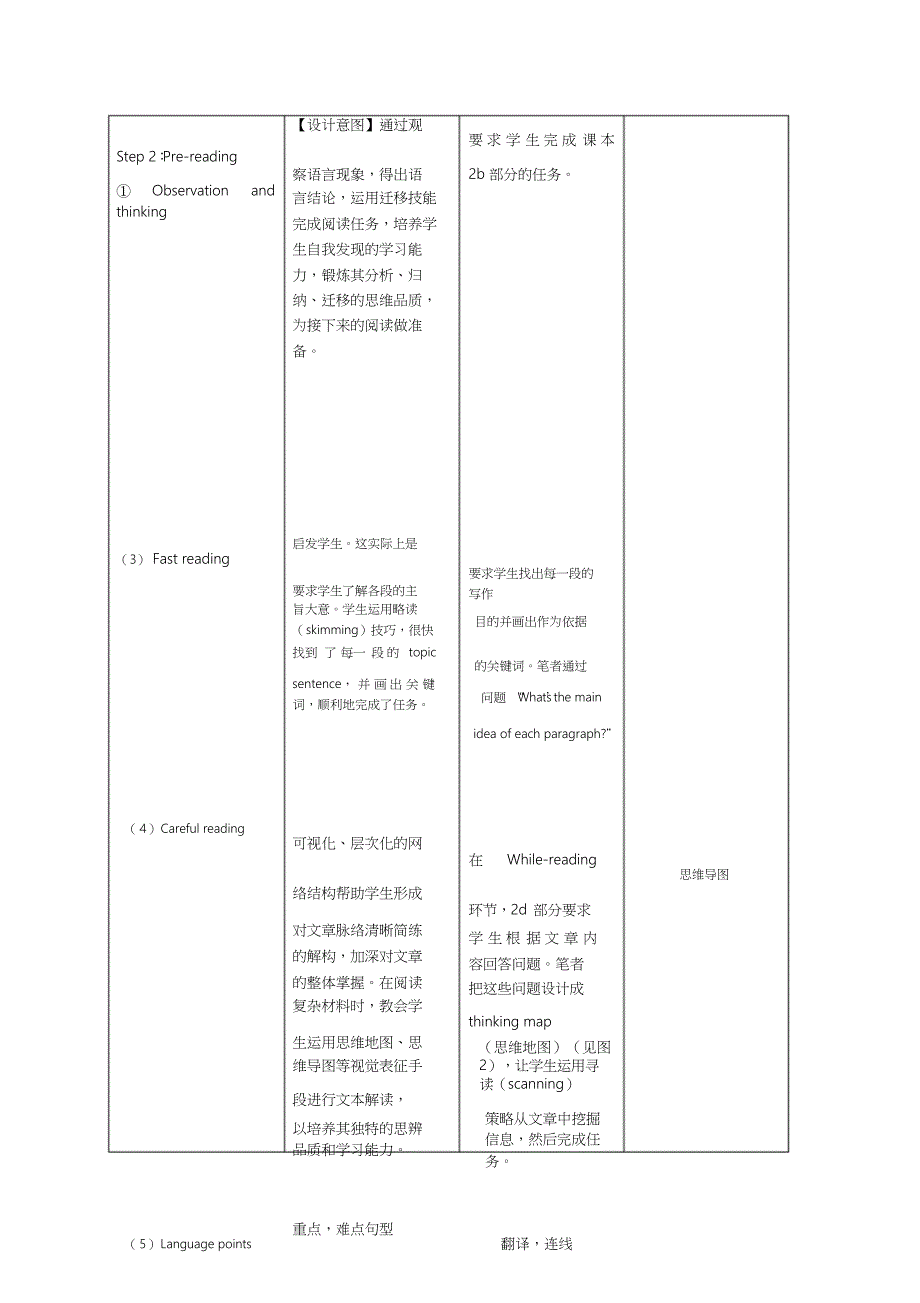 Unit6,Iamgoingtostudycomputerscience.核心素养的教学设计_第3页