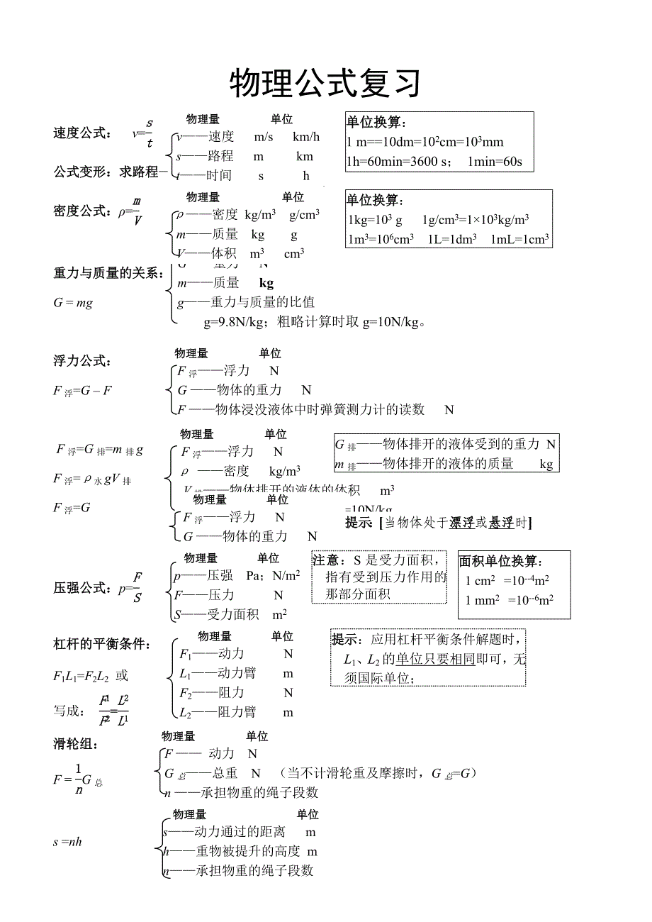 初中物理公式及滑轮组相关计算分类_第1页