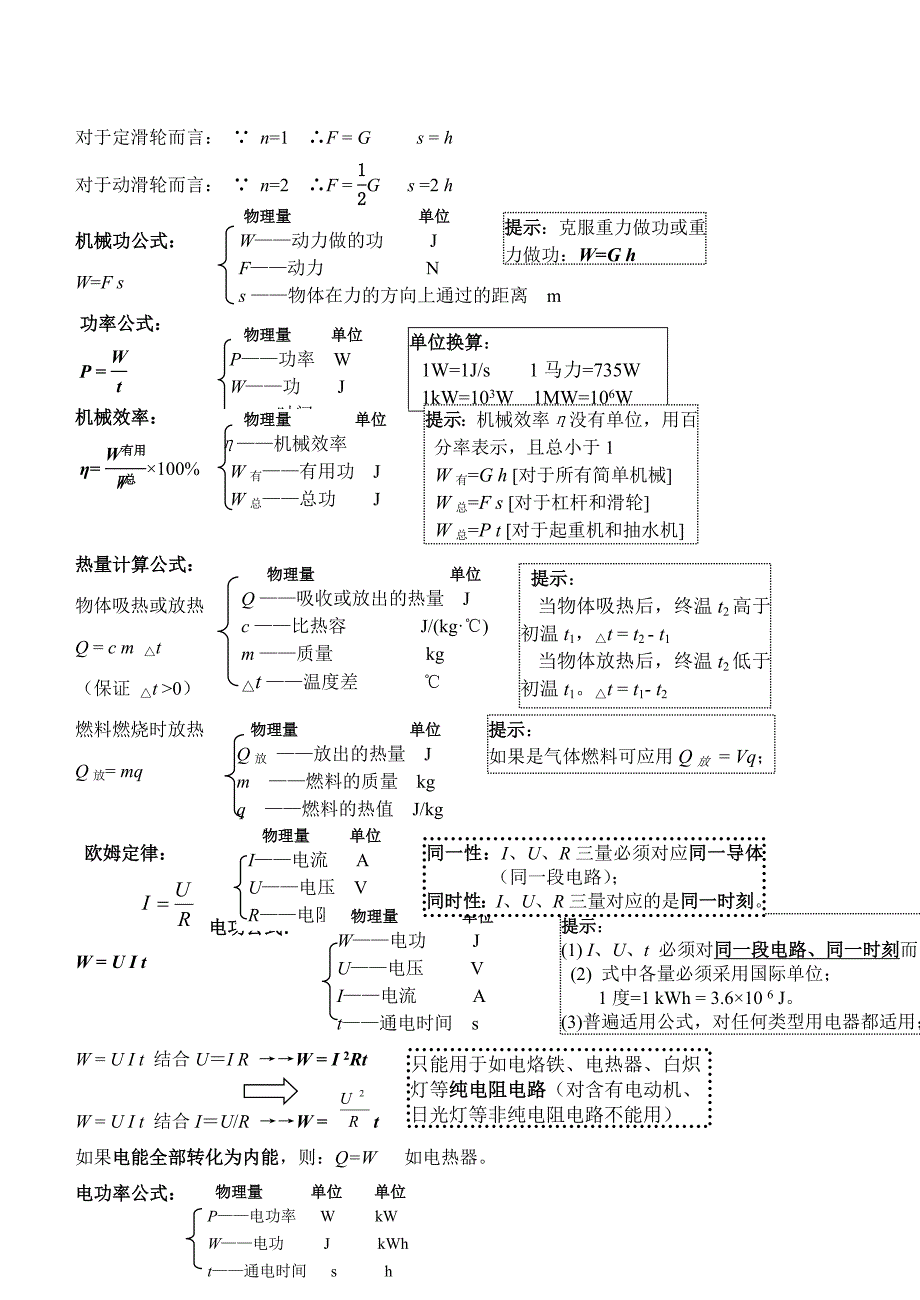 初中物理公式及滑轮组相关计算分类_第2页