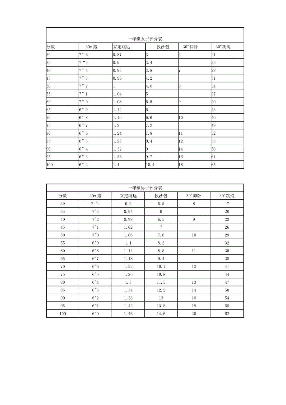小学体育一年级评分标准_第1页