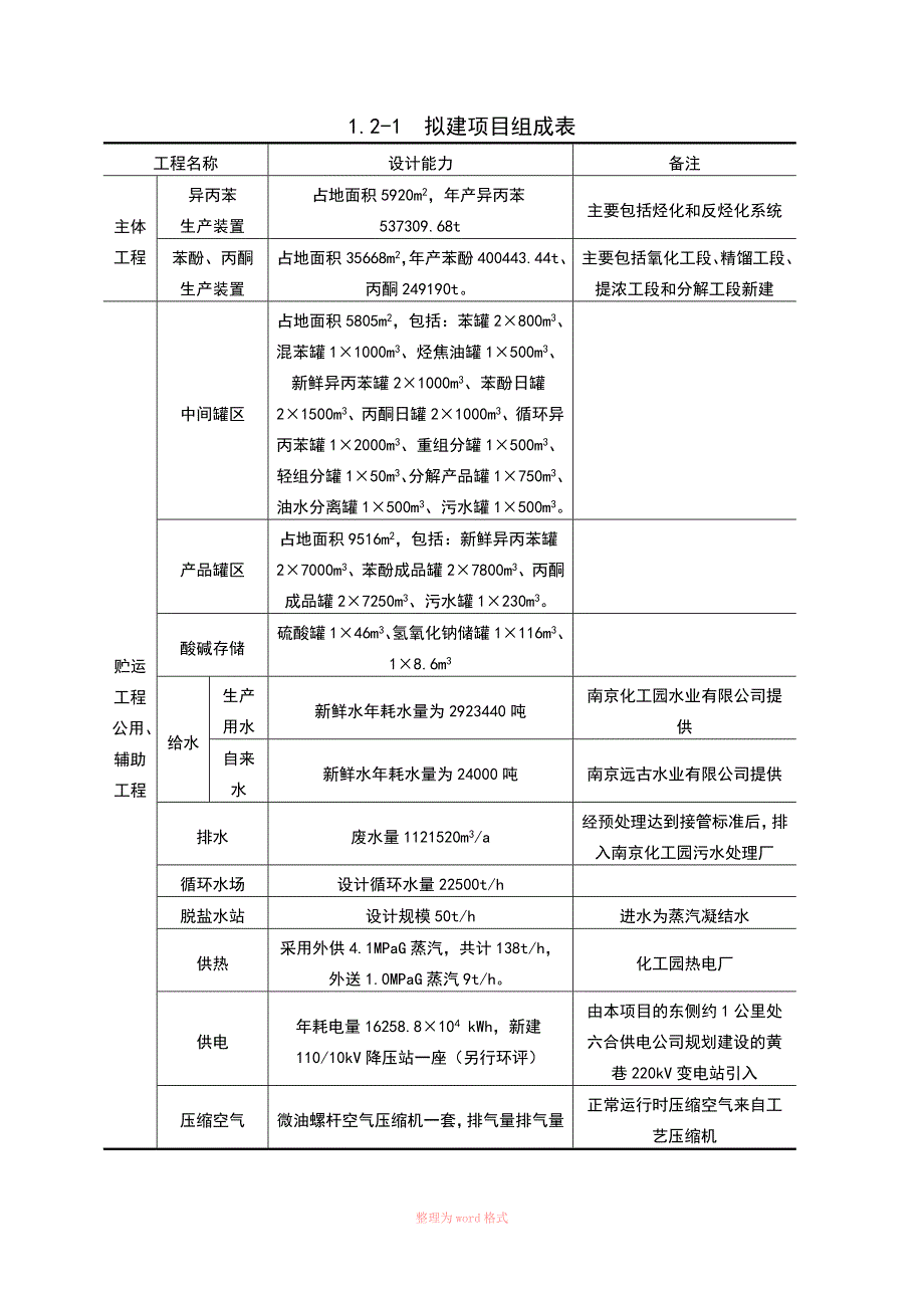 南京化学工业园区长芦三期规划项目_第4页