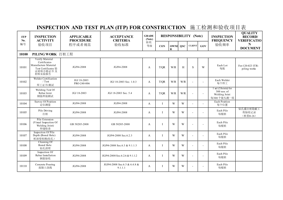 检验试验计划(ITP)中英文.doc_第1页