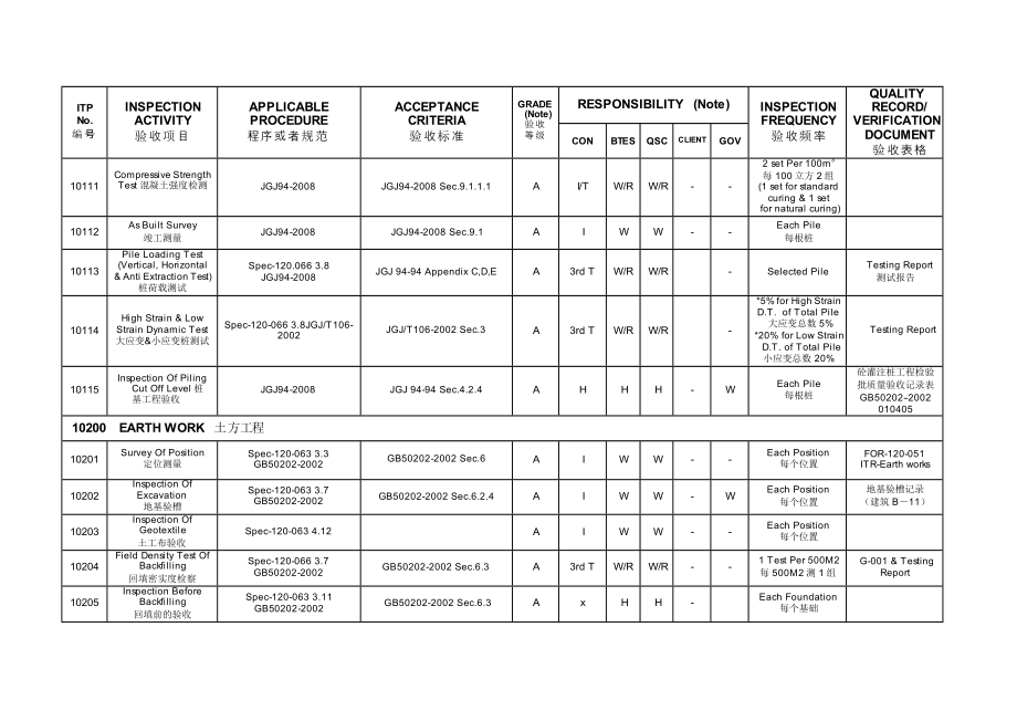 检验试验计划(ITP)中英文.doc_第2页