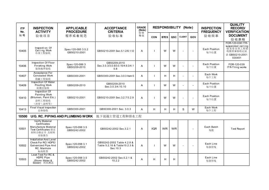 检验试验计划(ITP)中英文.doc_第5页
