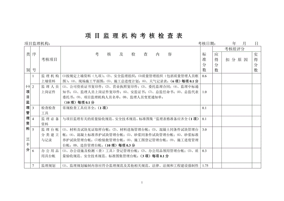 项目监理机构考核检查表.doc_第1页