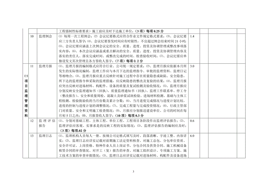 项目监理机构考核检查表.doc_第3页