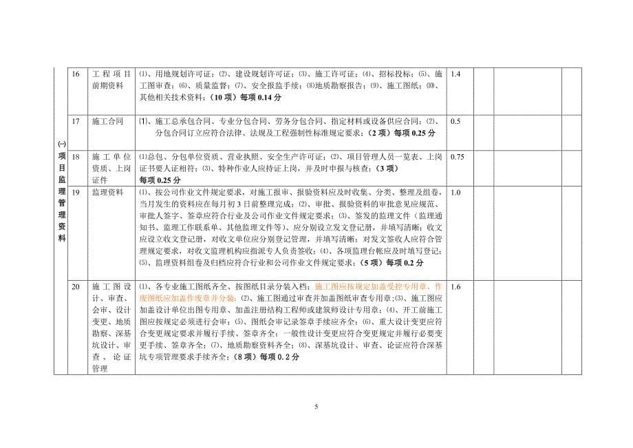 项目监理机构考核检查表.doc_第5页