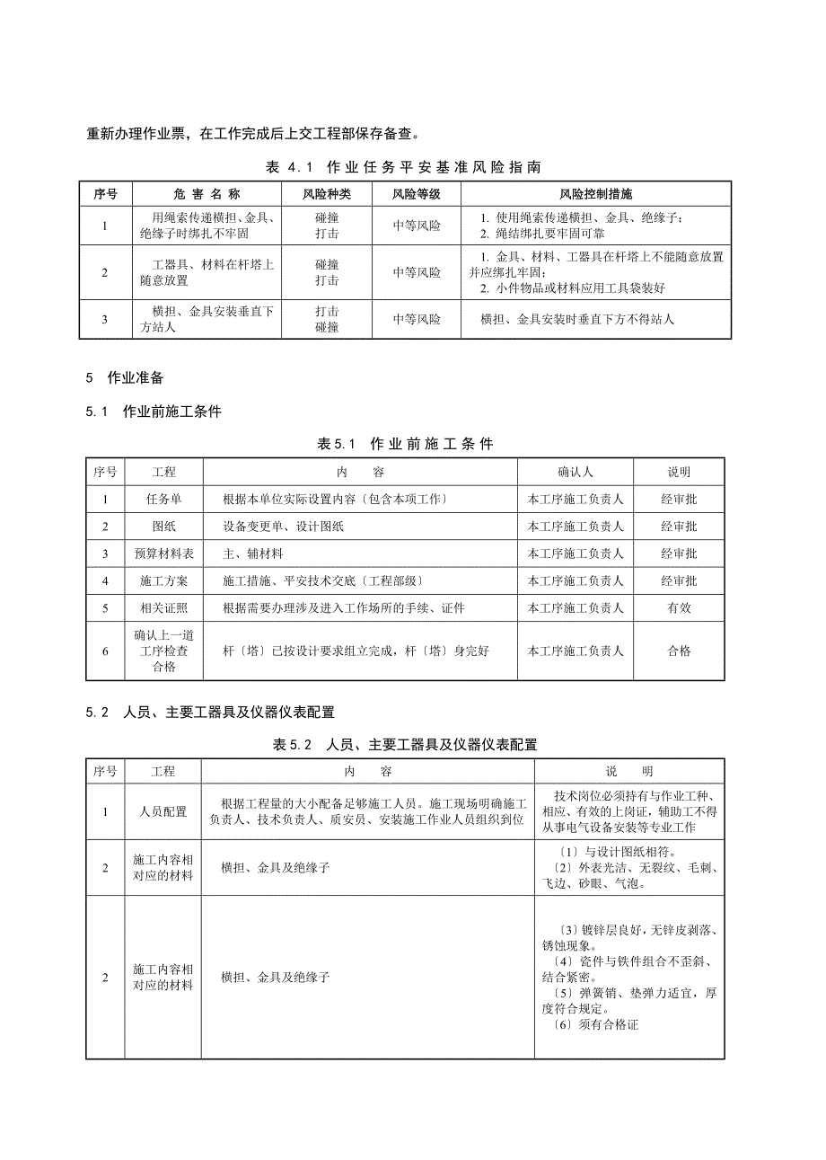 4横担金具及绝缘子安装作业指导书_第4页