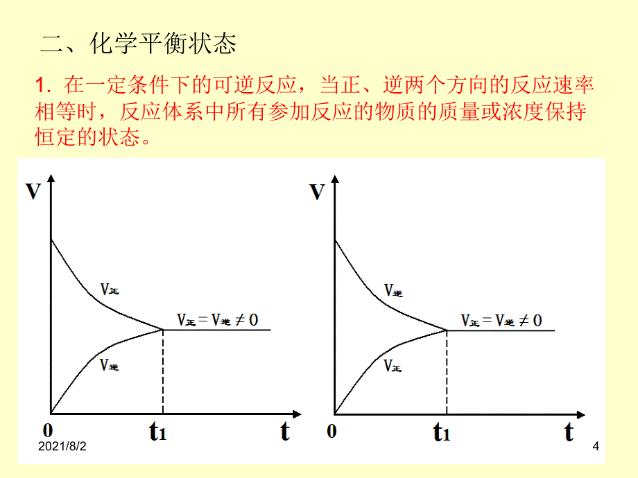 化学平衡的建立幻灯片_第4页